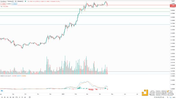 金色趋势丨BTC抓住牛市进程低吸的机会