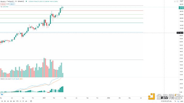 金色趋势丨BTC抓住牛市进程低吸的机会