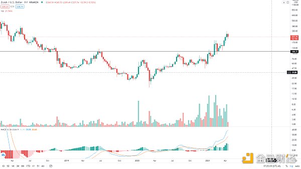 金色趋势丨BTC抓住牛市进程低吸的机会