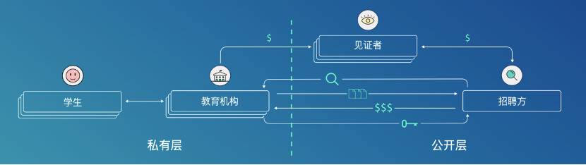 三分钟内阅读《纪律》：颠覆性的教育和人力资源区块链平台