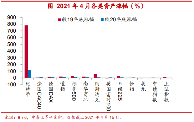 把比特币作为可装备财物安全吗？