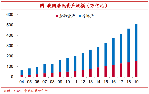 把比特币作为可装备财物安全吗？