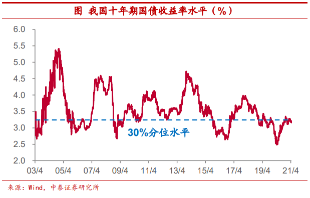 把比特币作为可装备财物安全吗？