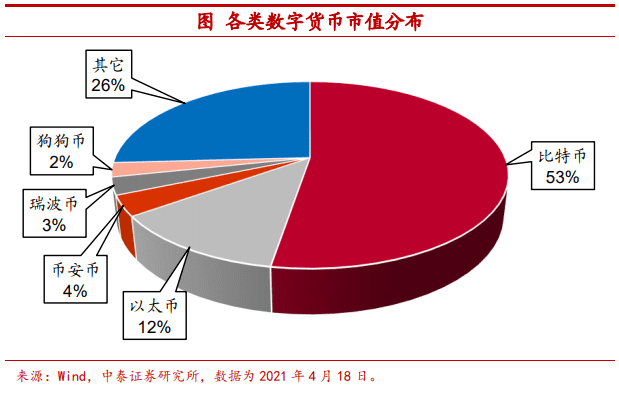 把比特币作为可装备财物安全吗？