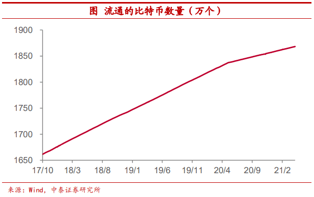 把比特币作为可装备财物安全吗？