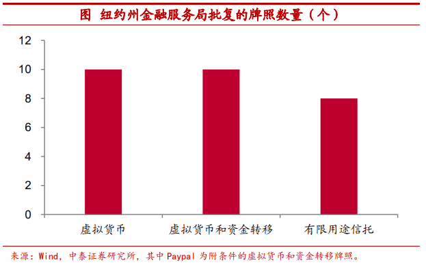 把比特币作为可装备财物安全吗？