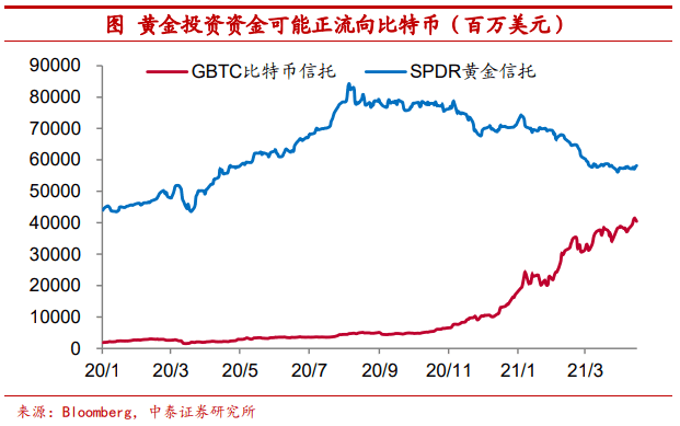 把比特币作为可装备财物安全吗？