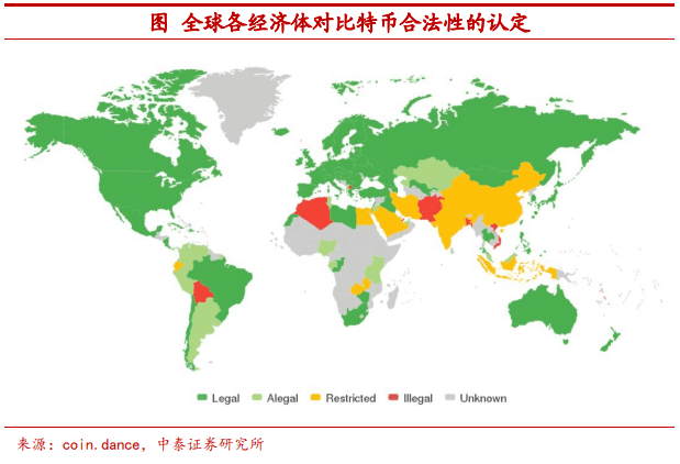 把比特币作为可装备财物安全吗？