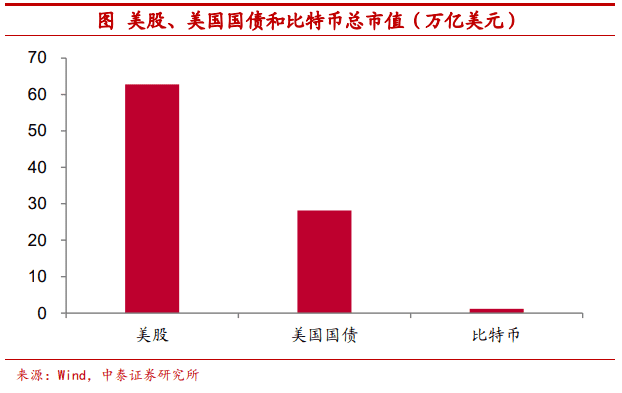 把比特币作为可装备财物安全吗？