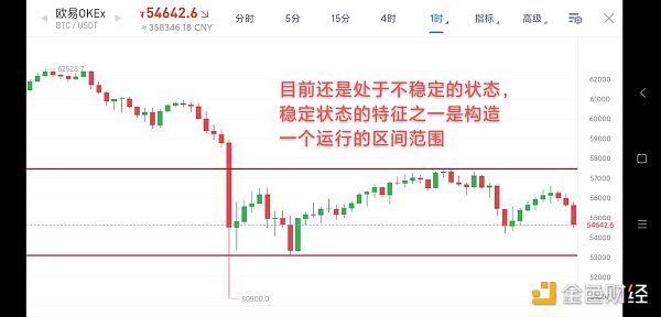 4.20早行情:比特币呈宽幅震荡走势 日内开盘先回踩