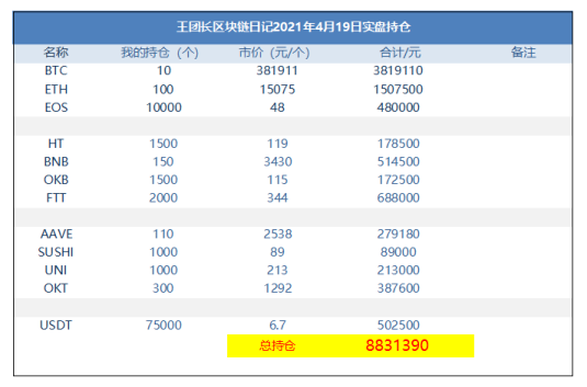 王团长区块链日记1257篇：回血中