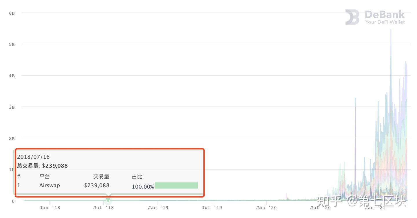 一文带你了解去中心化生意所开展前史 
