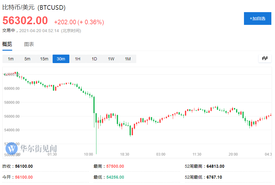 福克斯：白宫考虑对数字钱银施行监管 评论尚处前期