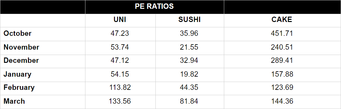 DeFi之道丨从头审视PancakeSwap：Sushi之后又一个摘掉copycat帽子的成功者