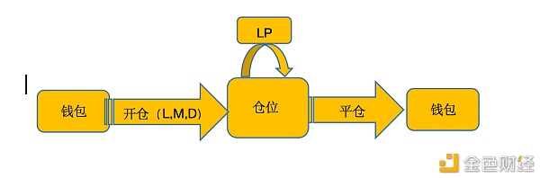 跨链Layer2打破DeFi衍生品桎梏 YFX.COM如何用永续合约获得投资者青睐？