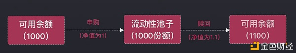 跨链Layer2打破DeFi衍生品桎梏 YFX.COM如何用永续合约获得投资者青睐？