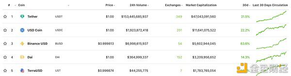怎么了解 DeFi？（上）：安稳币和去中心化假贷