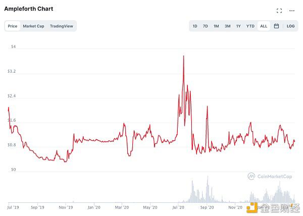 怎么了解 DeFi？（上）：安稳币和去中心化假贷