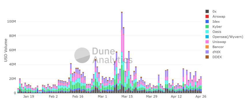 流动性协议THORChain 为何值得重视？读透跨链版Uniswap出资逻辑