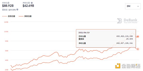 金色DeFi日报 | YFI 创始人：有四个新产品待发布 但担心在推出后被分叉