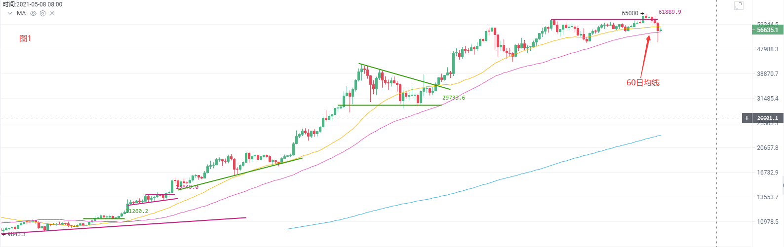行情剖析 | 一则音讯引发的暴降,牛市走了吗? 行情分析 | 一则消息引发的暴跌,牛市走了吗?