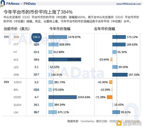 Coinbase估值高于其他买卖所？11种途径币的估值及影响要素