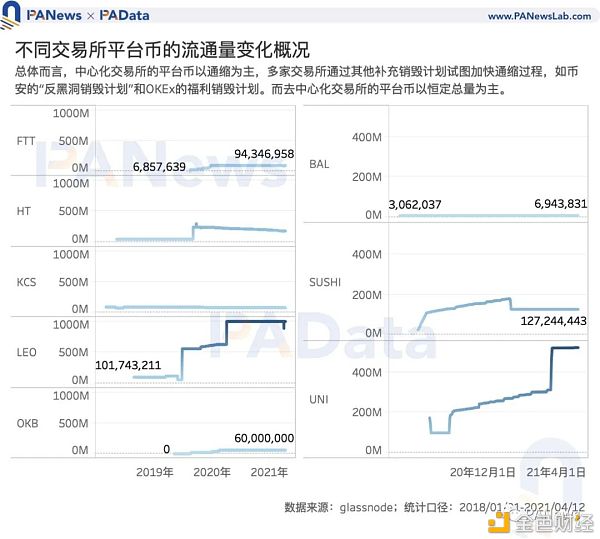 Coinbase估值高于其他买卖所？11种途径币的估值及影响要素
