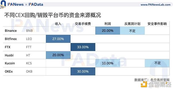Coinbase估值高于其他买卖所？11种途径币的估值及影响要素
