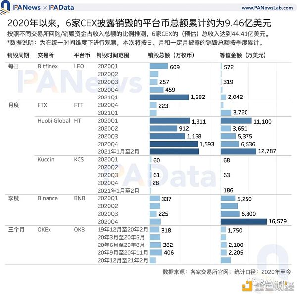 Coinbase估值高于其他买卖所？11种途径币的估值及影响要素