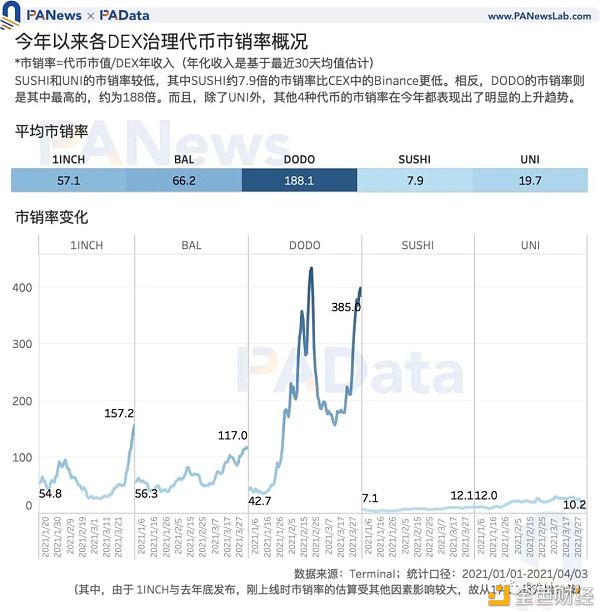 Coinbase估值高于其他买卖所？11种途径币的估值及影响要素