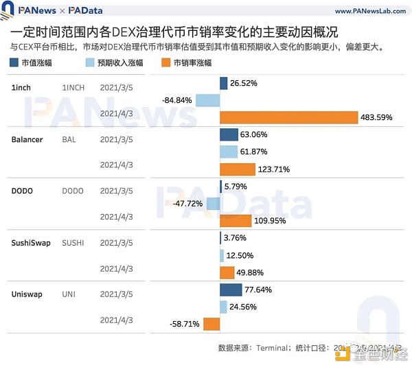 Coinbase估值高于其他买卖所？11种途径币的估值及影响要素