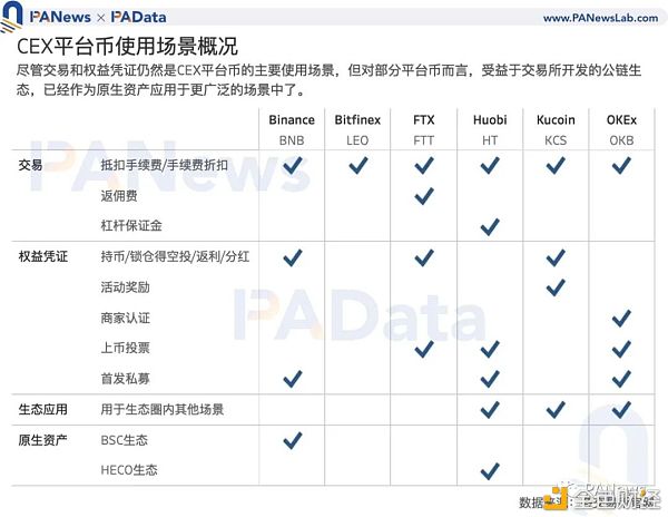 Coinbase估值高于其他买卖所？11种途径币的估值及影响要素