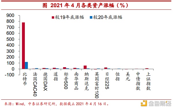 把比特币作为可装备财物安全吗？