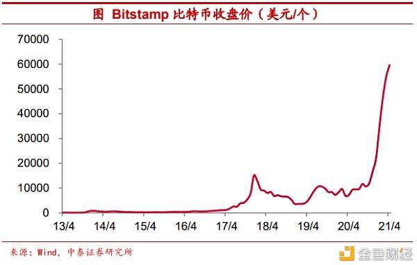 把比特币作为可装备财物安全吗？