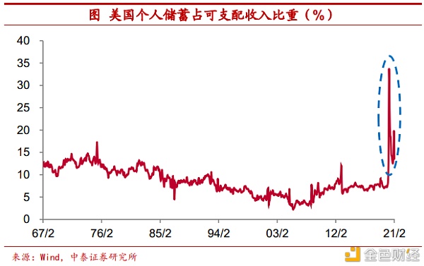 把比特币作为可装备财物安全吗？