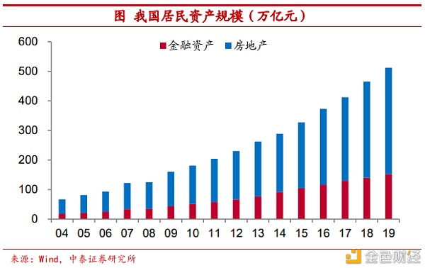 把比特币作为可装备财物安全吗？