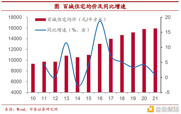 把比特币作为可装备财物安全吗？