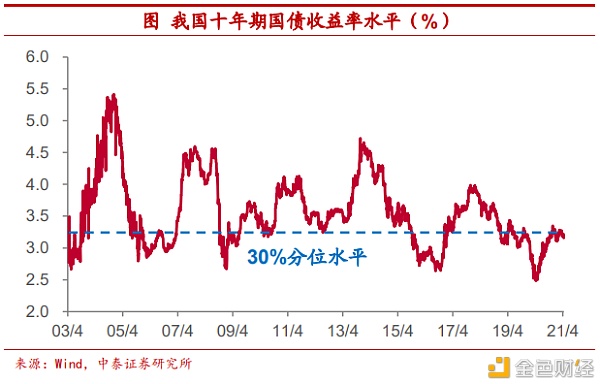 把比特币作为可装备财物安全吗？