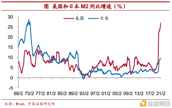 把比特币作为可装备财物安全吗？