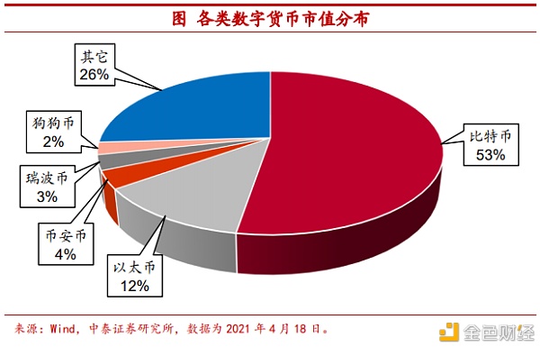 把比特币作为可装备财物安全吗？