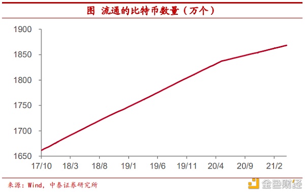 把比特币作为可装备财物安全吗？