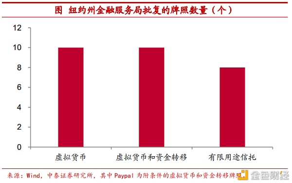 把比特币作为可装备财物安全吗？