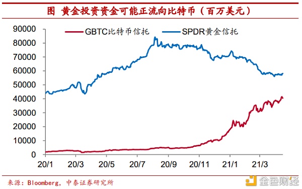 把比特币作为可装备财物安全吗？