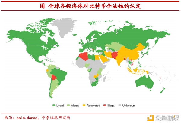 把比特币作为可装备财物安全吗？