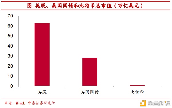 把比特币作为可装备财物安全吗？