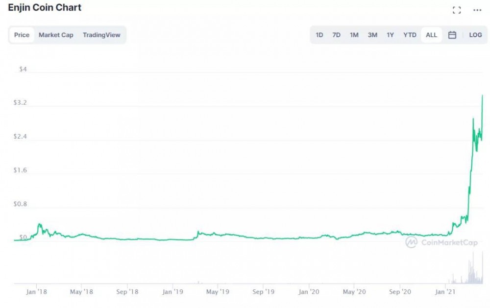 ICO，DeFi，NFT：区块链接下来会推翻什么？