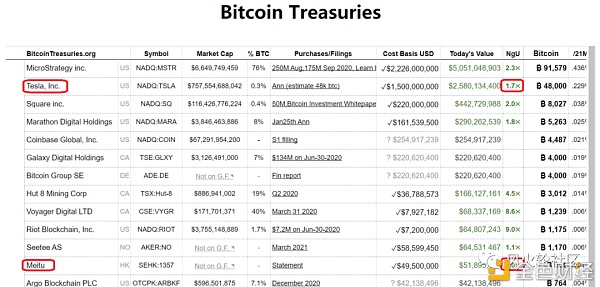 coinbase家的$coin可不能够买？