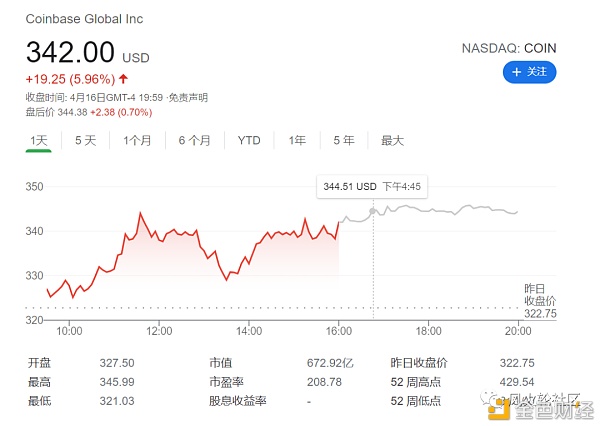 coinbase家的$coin可不能够买？