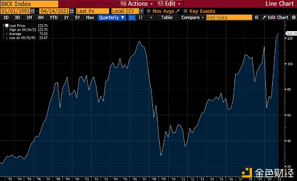 BitMEX创始人：怎么给以太坊的未来估值？