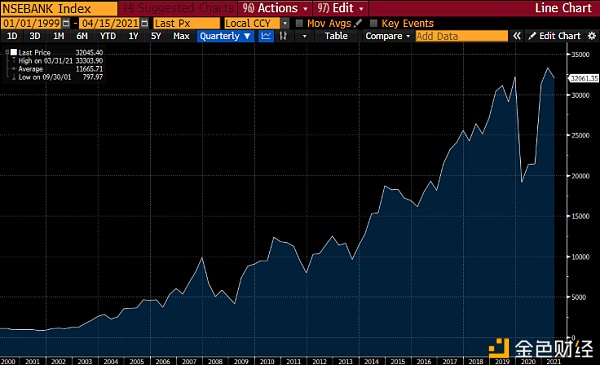 BitMEX创始人：怎么给以太坊的未来估值？